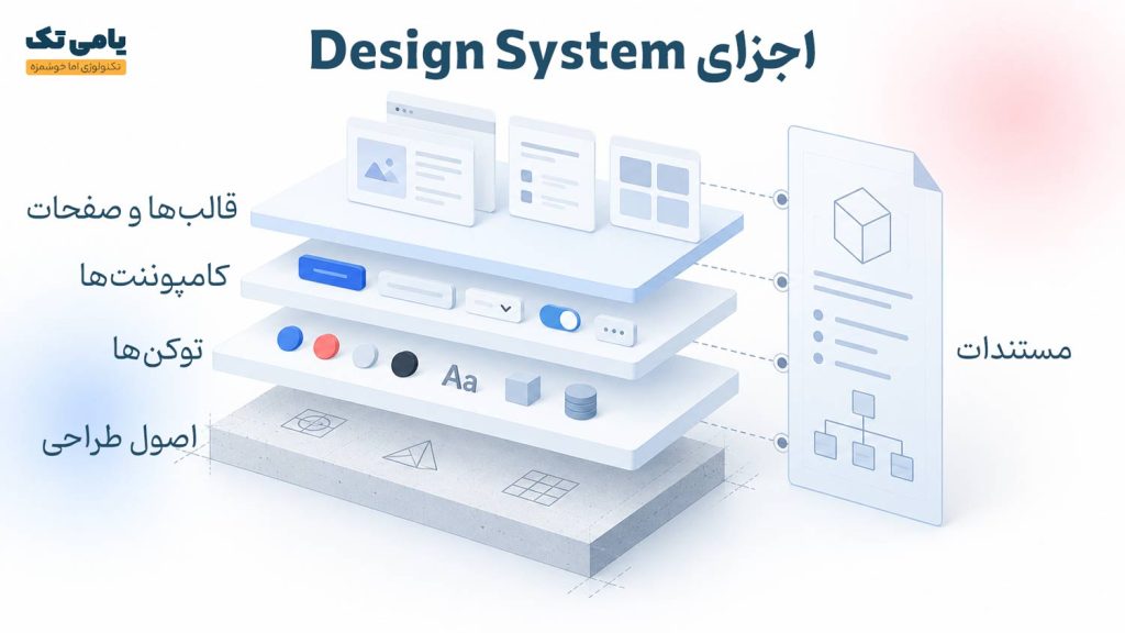 احزای دیزاین سیستم