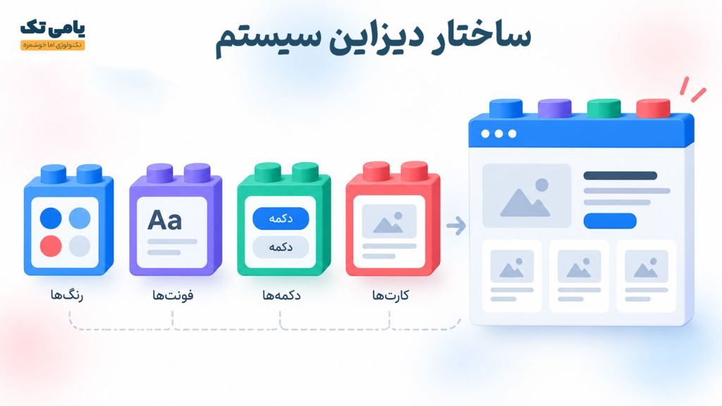ساختار دیزاین سیستم