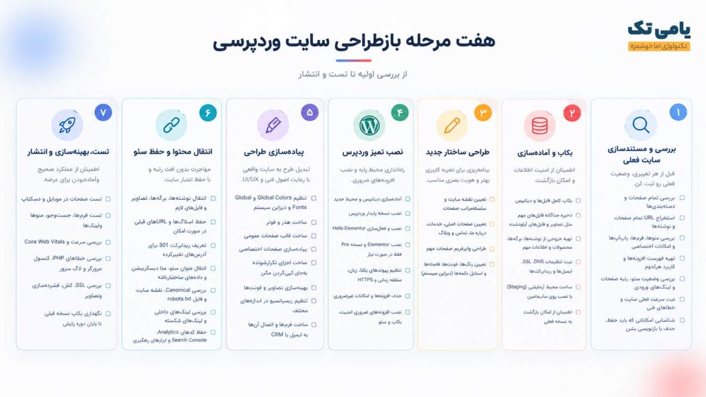 چک لیست بازطراحی سایت